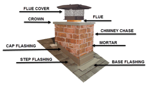 Chimney diagram showing where a cowl should be fitted
